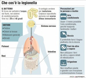 il problema della legionella nel carcere di Alba