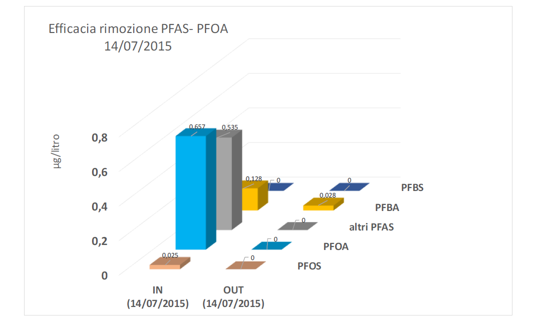 pfas grafico 1