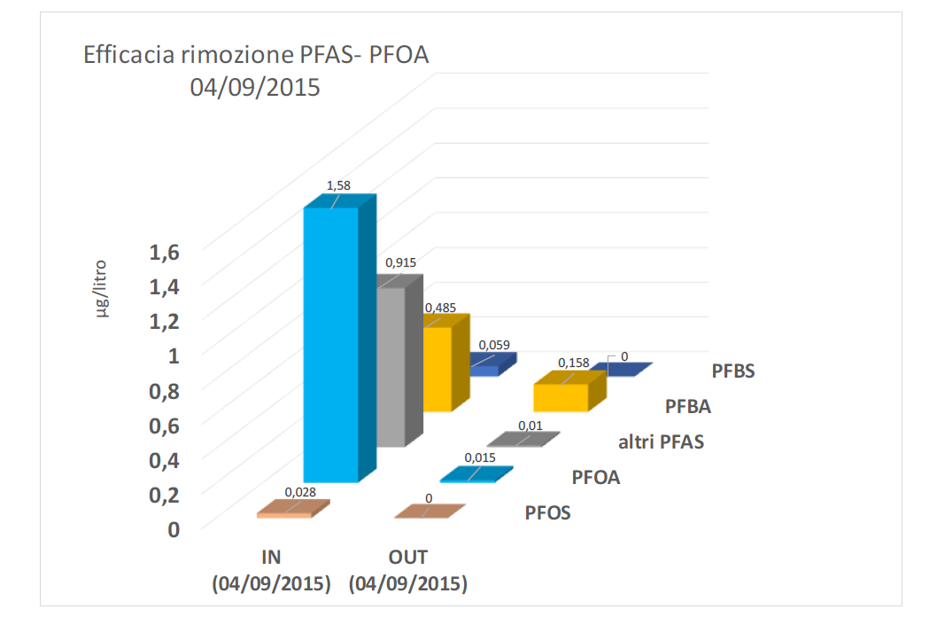 pfas grafico 2